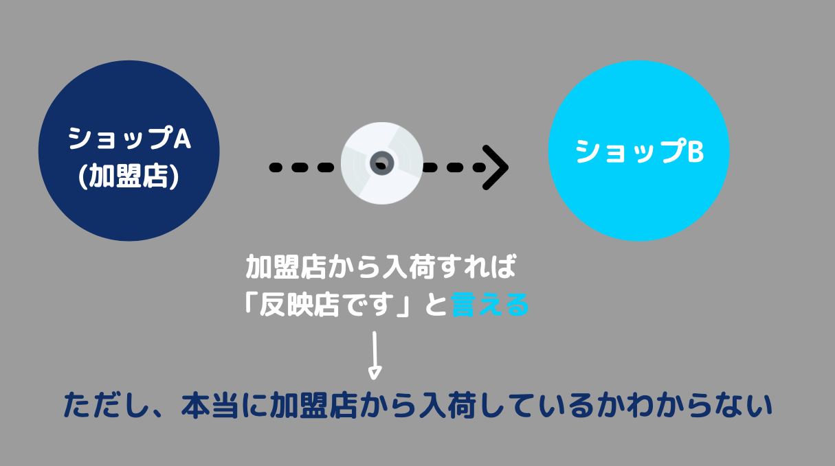 Gwカムバ準備期間 チャートって何 ハント ガオンチャートの違いは 各音楽番組のチャート評価基準 Tomorrow X Moa